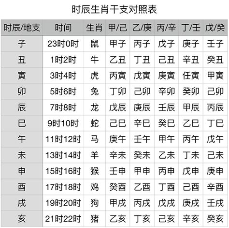 1989 天干地支|干支纪年对应表